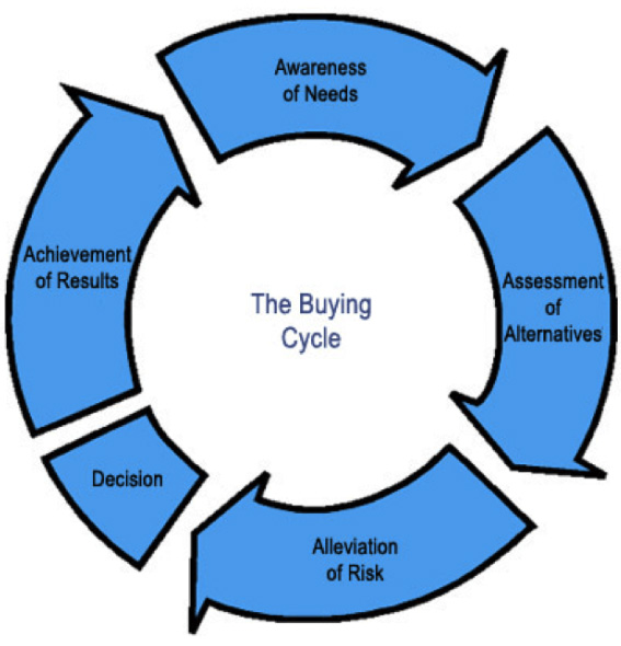 CPA vs. LTV: Which Model is Right for Your Business - Digital Trax